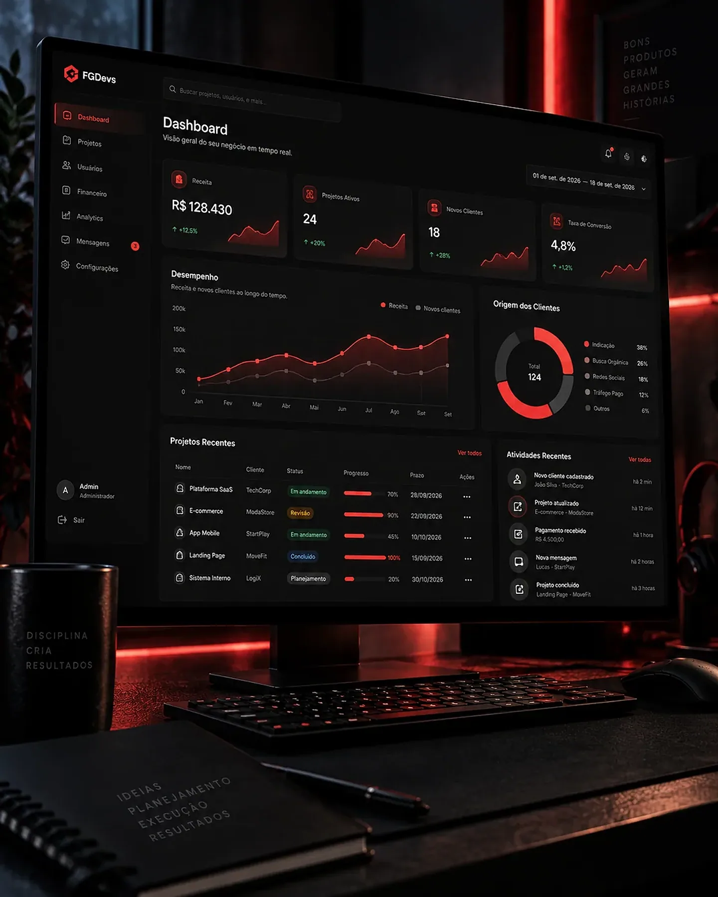 Painel administrativo de um sistema web com tabelas e gráficos